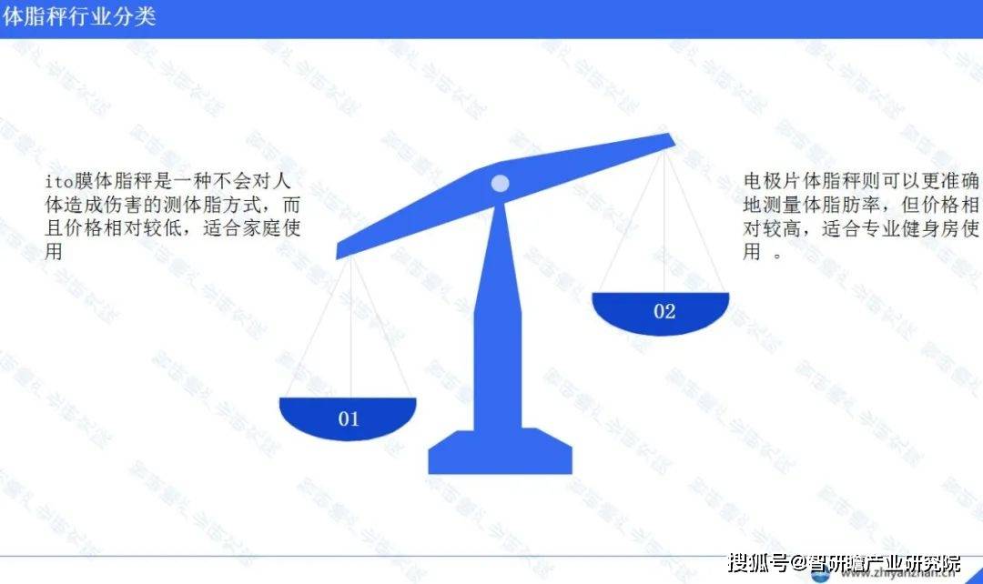 业报告：市场份额分布较为均衡瓦力游戏app中国体脂秤行(图3)