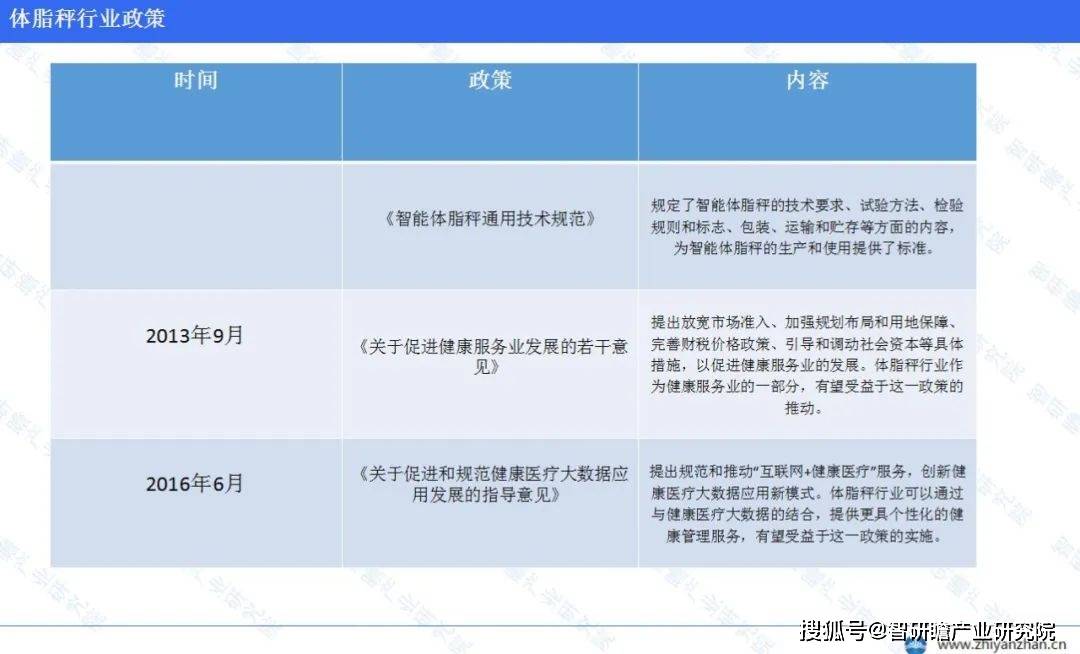 业报告：市场份额分布较为均衡瓦力游戏app中国体脂秤行(图6)