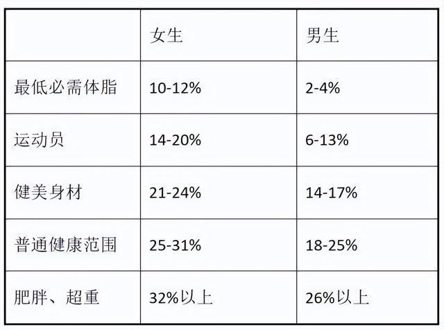 最科学的体测方法与身体成分解析”瓦力棋牌试玩“精准掌握身体密码：(图5)